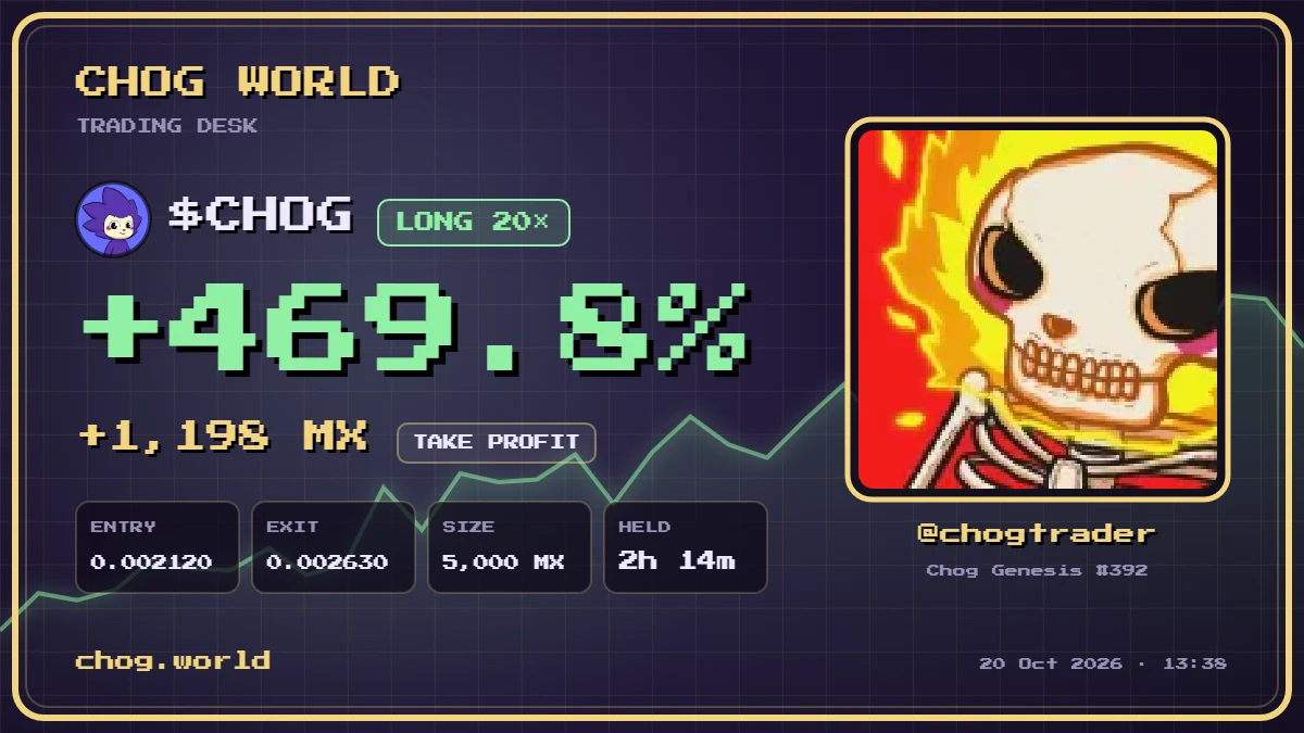 A Chog World PnL card: +469.8% on a $CHOG long at 20x